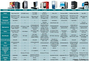 Журнал «Компьютерра» № 41 от 07 ноября 2006 года _661y14i1.jpg