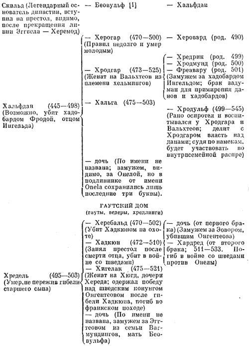 Беовульф. Старшая Эдда. Песнь о Нибелунгах. i_017.jpg