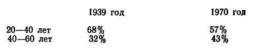 Поговорим о демографии i_047.jpg