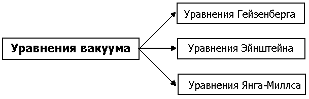 Теория физического вакуума в популярном изложении id104503_i0f6e5e3857