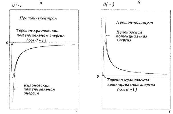 Теория физического вакуума в популярном изложении id104526_i9055a3505f