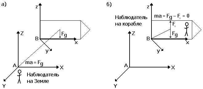 Теория физического вакуума в популярном изложении id59749_i1f72c9d69b