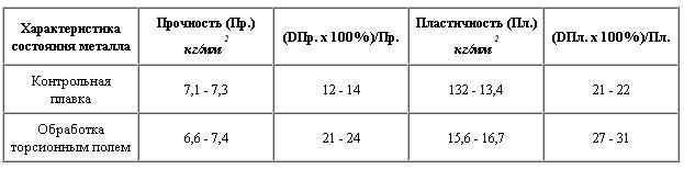 Теория физического вакуума в популярном изложении table4.JPG