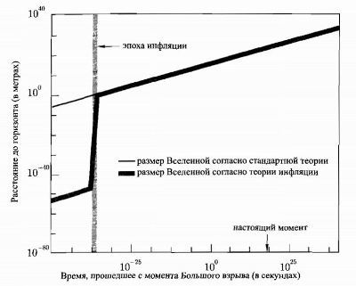 Пять возрастов Вселенной i_001.jpg