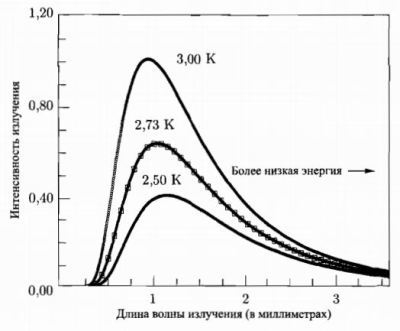 Пять возрастов Вселенной i_004.jpg