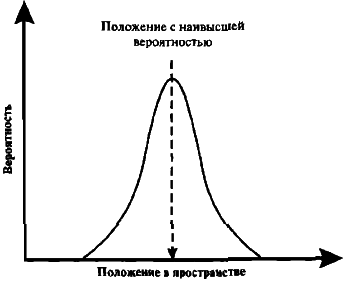 Самосознающая вселенная. Как сознание создает материальный мир img_9.png