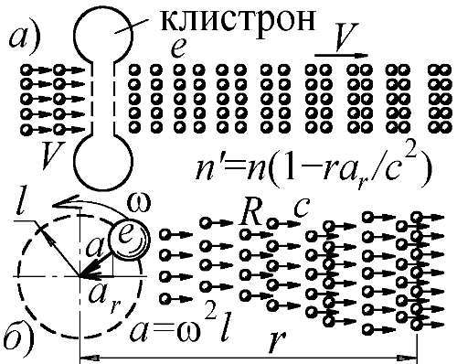 Баллистическая теория Ритца и картина мироздания i_034.jpg