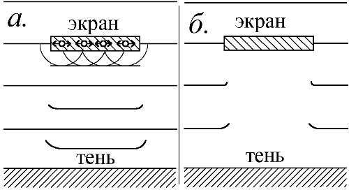 Баллистическая теория Ритца и картина мироздания i_036.jpg