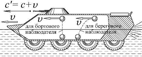 Баллистическая теория Ритца и картина мироздания i_039.jpg