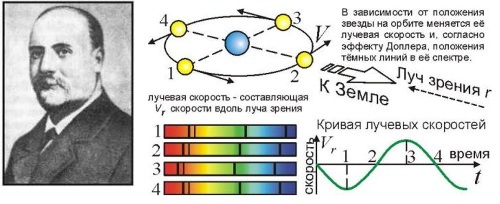 Баллистическая теория Ритца и картина мироздания i_056.jpg