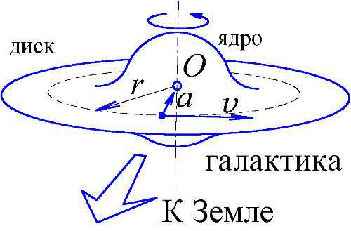 Баллистическая теория Ритца и картина мироздания i_059.jpg