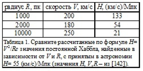 Баллистическая теория Ритца и картина мироздания i_060.jpg