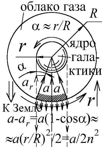 Баллистическая теория Ритца и картина мироздания i_063.jpg