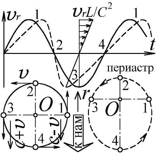 Баллистическая теория Ритца и картина мироздания i_072.jpg