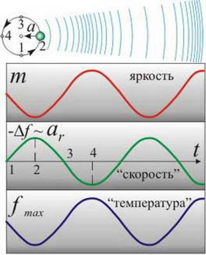 Баллистическая теория Ритца и картина мироздания i_074.jpg