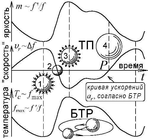 Баллистическая теория Ритца и картина мироздания i_078.jpg