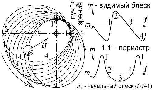 Баллистическая теория Ритца и картина мироздания i_081.jpg