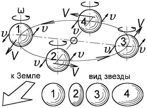 Баллистическая теория Ритца и картина мироздания i_089.jpg