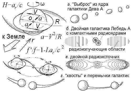 Баллистическая теория Ритца и картина мироздания i_097.jpg