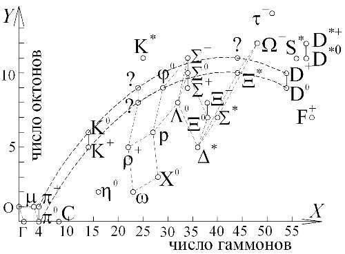 Баллистическая теория Ритца и картина мироздания i_130.jpg