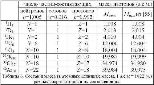 Баллистическая теория Ритца и картина мироздания i_140.jpg