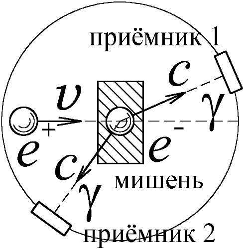 Баллистическая теория Ритца и картина мироздания i_147.jpg