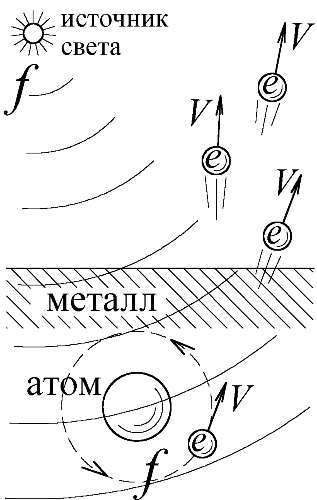 Баллистическая теория Ритца и картина мироздания i_159.jpg