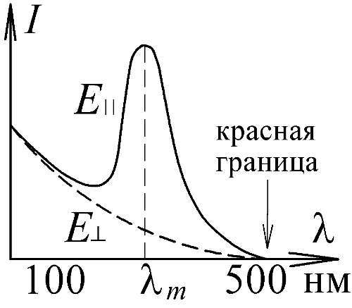 Баллистическая теория Ритца и картина мироздания i_164.jpg