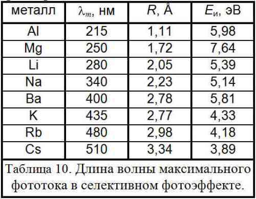 Баллистическая теория Ритца и картина мироздания i_165.jpg