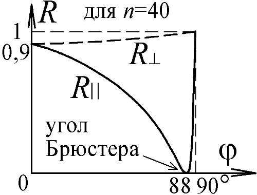 Книга баллистика