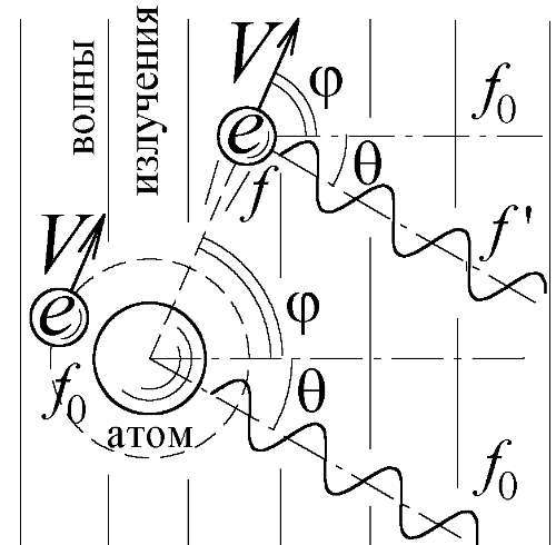 Баллистическая теория Ритца и картина мироздания i_171.jpg