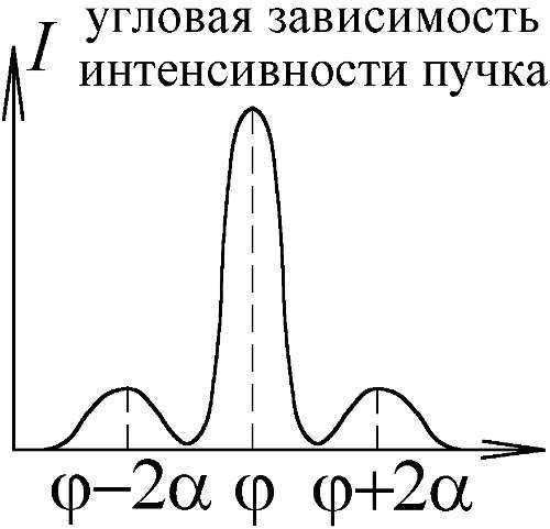 Баллистическая теория Ритца и картина мироздания i_181.jpg