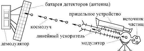 Баллистическая теория Ритца и картина мироздания i_212.jpg