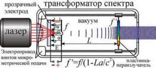 Баллистическая теория Ритца и картина мироздания i_216.jpg