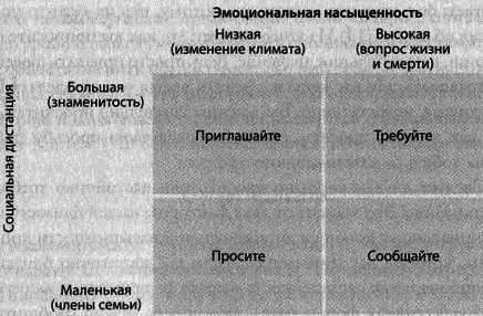 Эффект стрекозы : Все об улетных промо-кампаниях в социальных сетях i_019.png