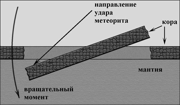 Сенсационная история Земли _46.jpg