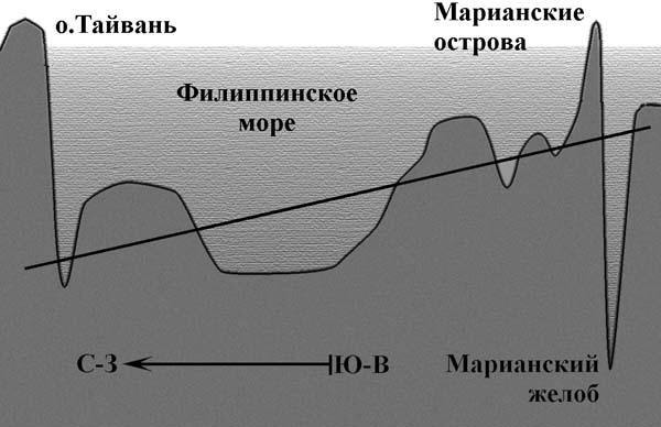 Сенсационная история Земли _47.jpg