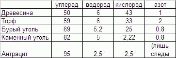 Обитаемый остров Земля i_266.png