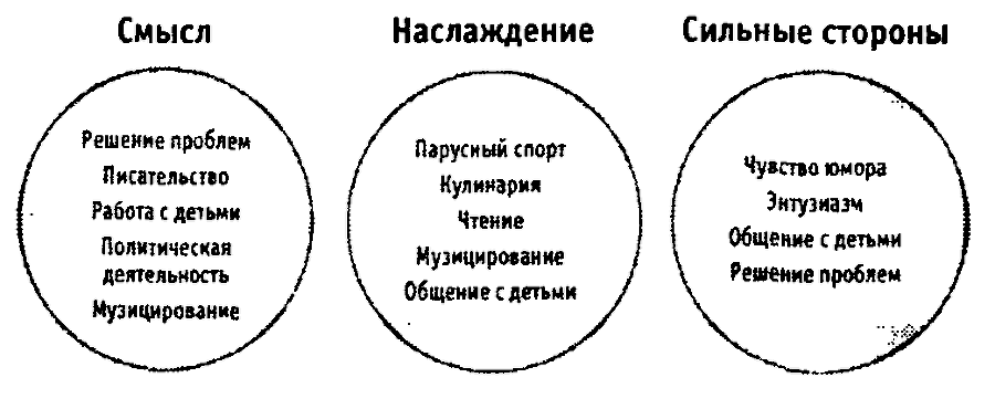 Научиться быть счастливым chcc.png