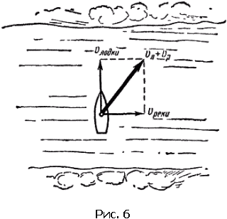 Физика для всех. Движение. Теплота pic021_01.png