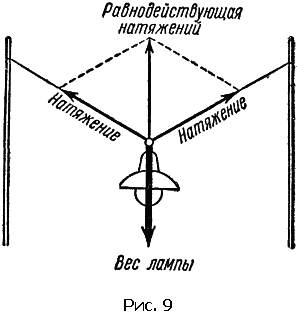 Физика для всех. Движение. Теплота pic023_01.png