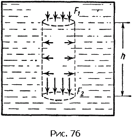 Физика для всех. Движение. Теплота pic177_01.png