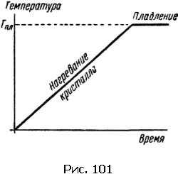 Физика для всех. Движение. Теплота pic267_01.png