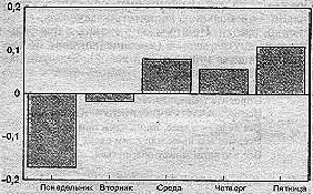 Лексикон популярных заблуждений pg_0010.png