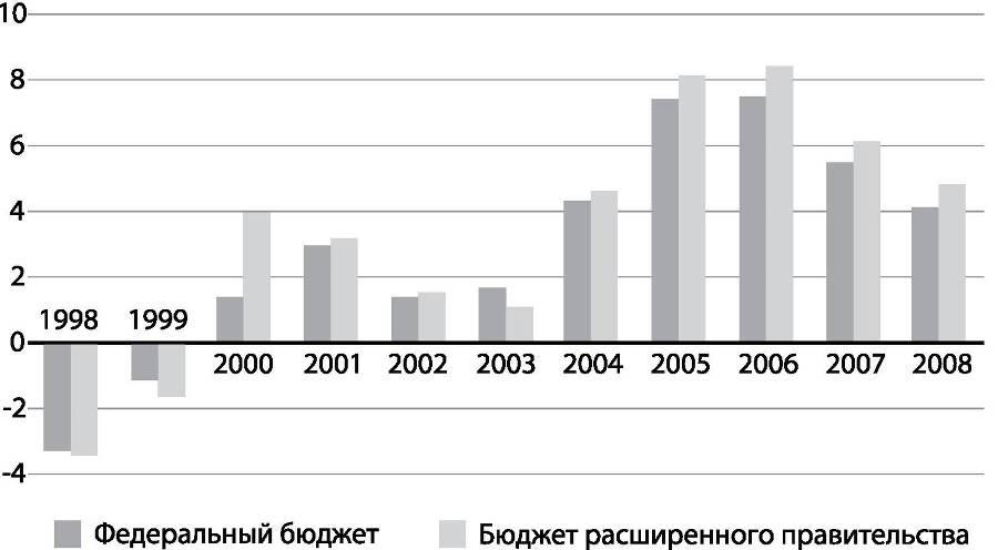 Развилки новейшей истории России i_028.jpg