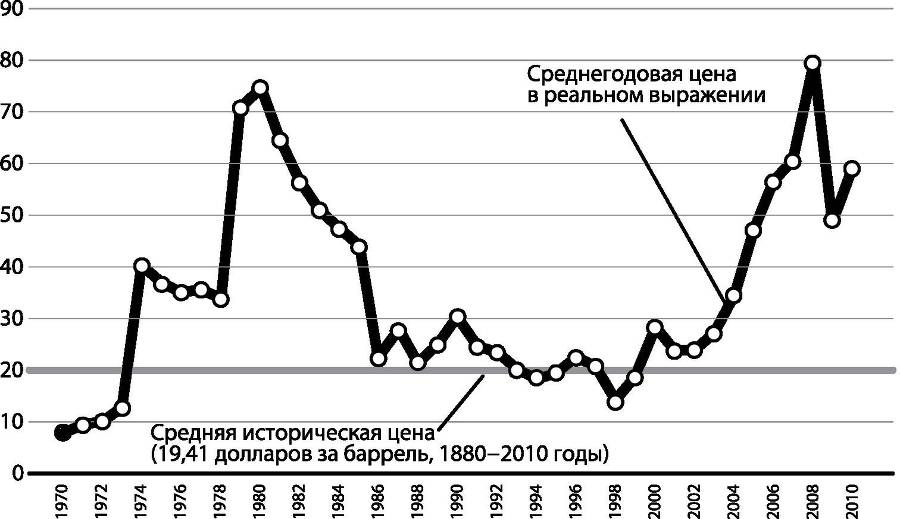 Развилки новейшей истории России i_034.jpg