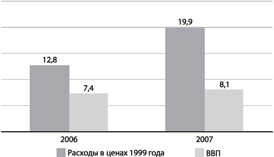 Развилки новейшей истории России i_036.jpg