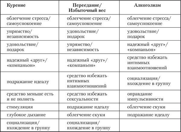 Аддиктология: психология и психотерапия зависимостей _1.jpg