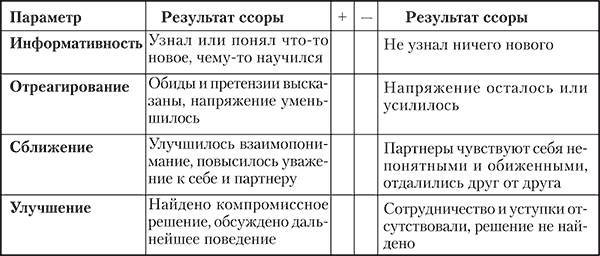 Аддиктология: психология и психотерапия зависимостей _10.jpg