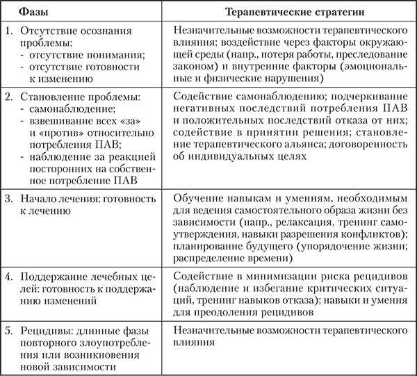 Аддиктология: психология и психотерапия зависимостей _3.jpg